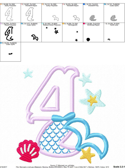 Mermaid Tail Birthday Number 4