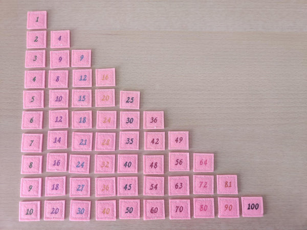 Math multiplication table game