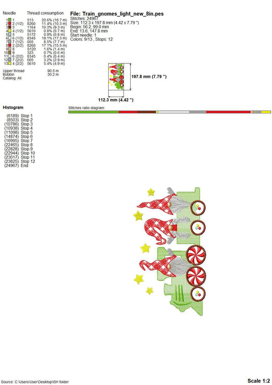 Christmas Gnomes and Train Candy Wheels