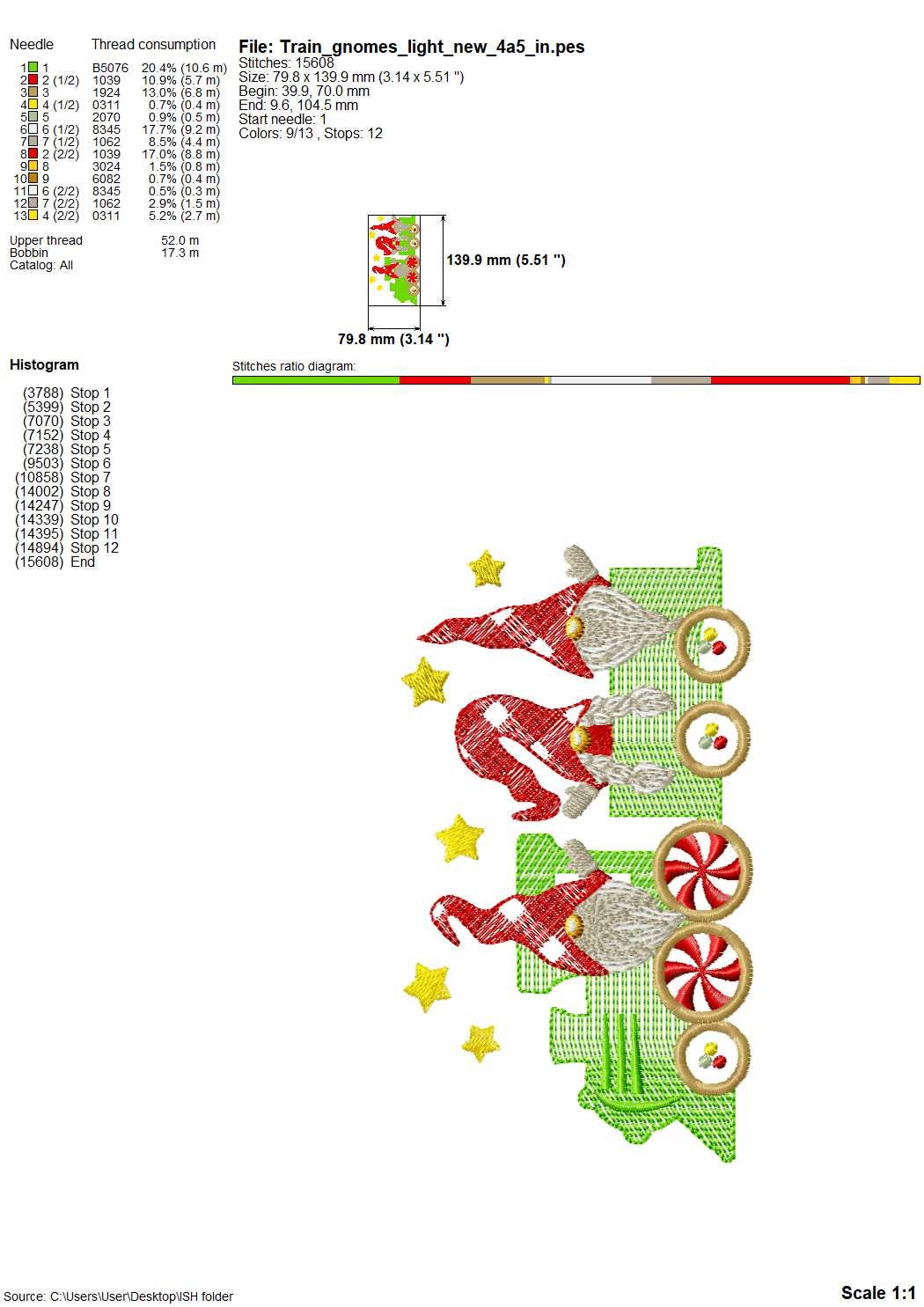 Christmas Gnomes and Train Candy Wheels