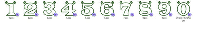 Cute Ogre Ears Birthday Numbers